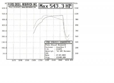 small dyno graph.jpg