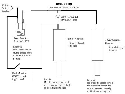 Stock Wiring with Manual.JPG