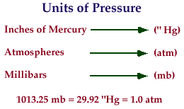 Messurement of air weight.png