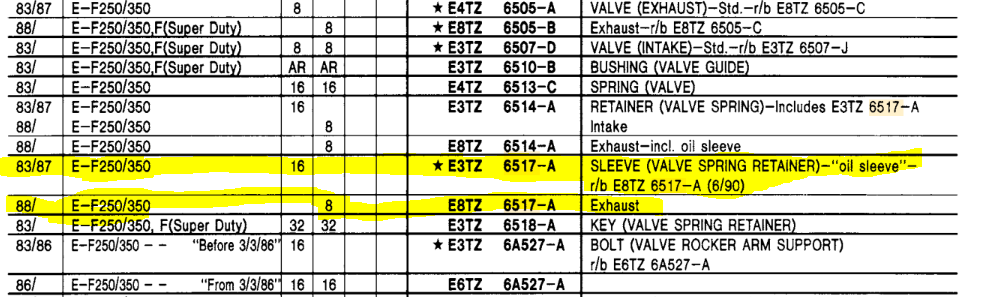 6.9 idi 6517 part numbers.PNG