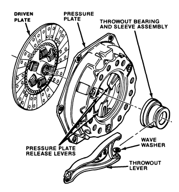clutch_diagram.gif