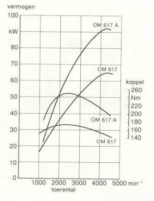 OM617 torque & horsepower graph.jpg