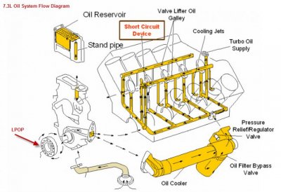 OilSystemFlowDiagram 02 7.3.jpg