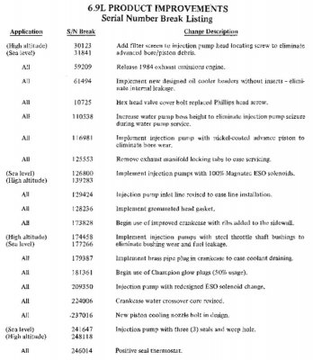 6.9l Product Improvements.jpg