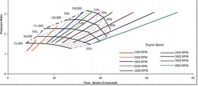 GM-X turbo map.jpg