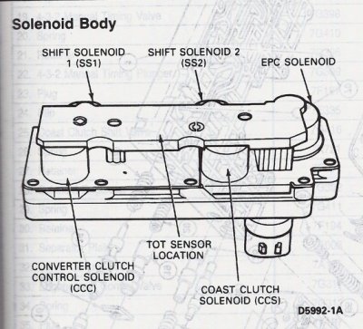 e4od transmission solenoid pack