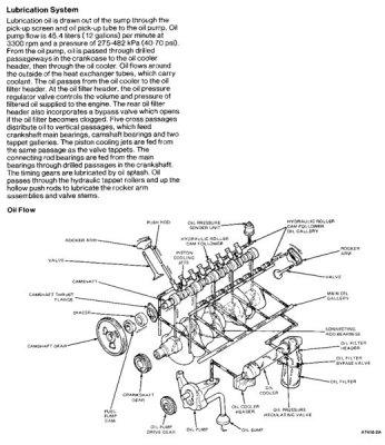 7.3 IDI Oil_system.jpg