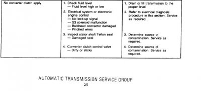 no converter clutch apply.JPG
