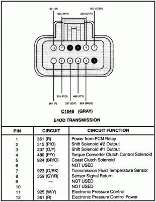 E4ODConnector.gif