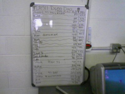 dynoday505board.jpg