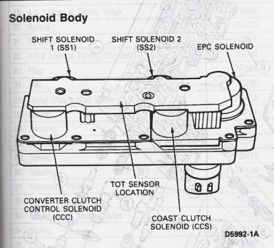 E4OD sol. pack.jpg