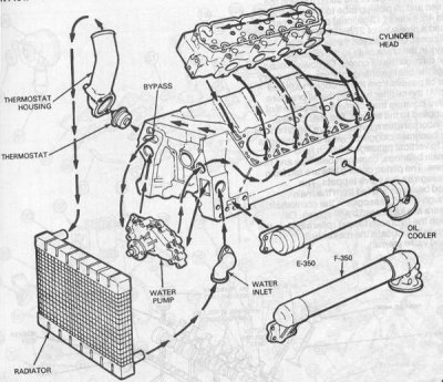 7.3 IDI Coolant_flow.jpg